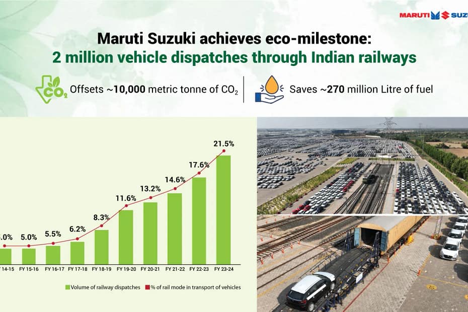 Game-Changing Green Push: Maruti Suzuki Hits 5.85 Lakh Rail Dispatches